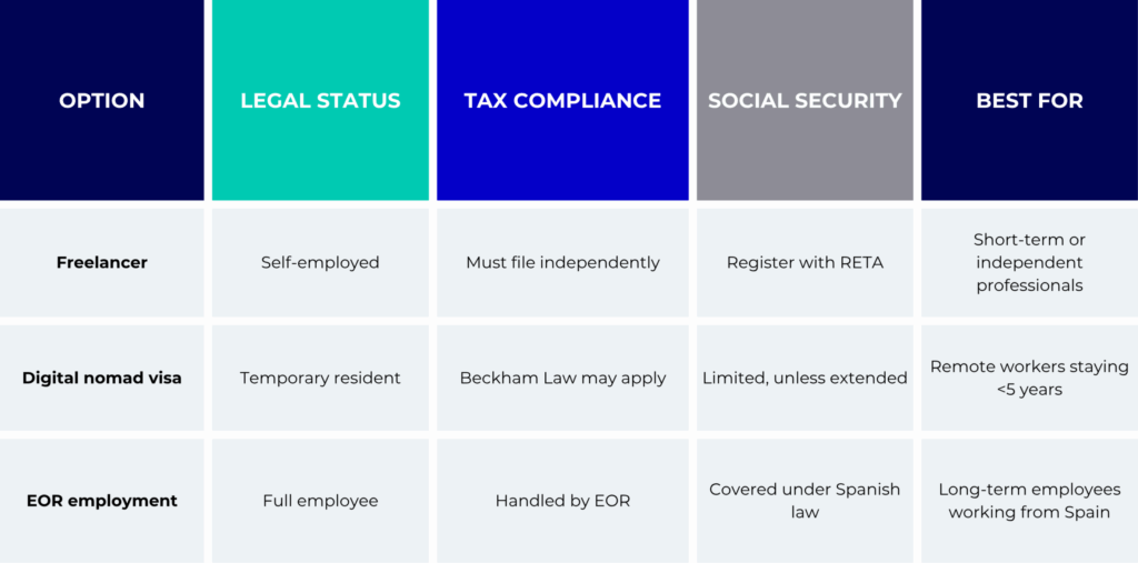Choosing the right path: contractor, employee, visa holder, or EOR 