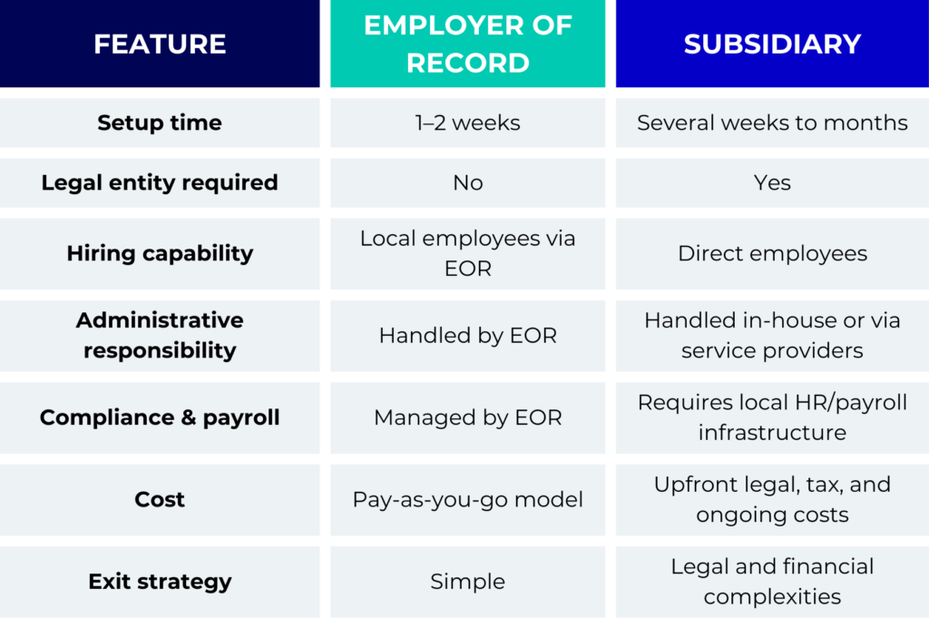 Key differences EOR vs. subsidiary